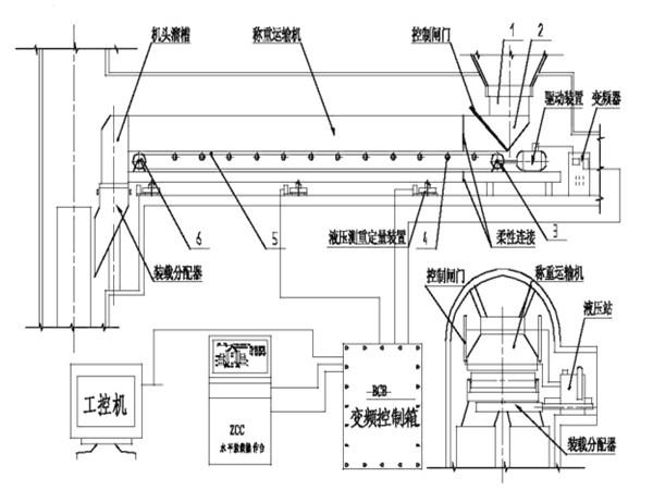 采用了甲帶結構，同時，底部增加了回煤器